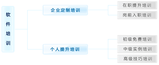 certification system01
